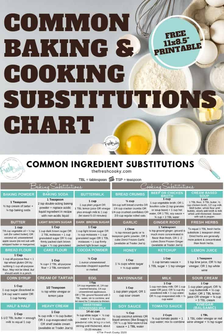 Common Substitutes for Baking and Cooking