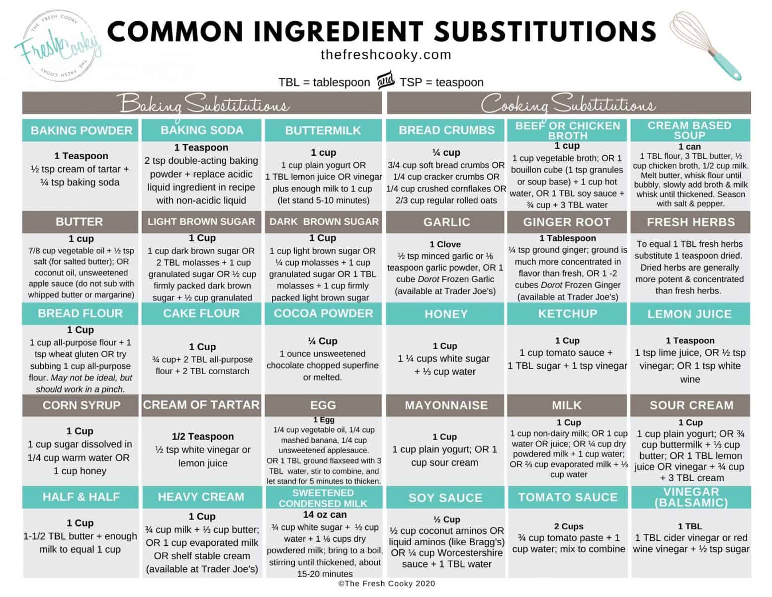 Peach Equivalents and Substitutions