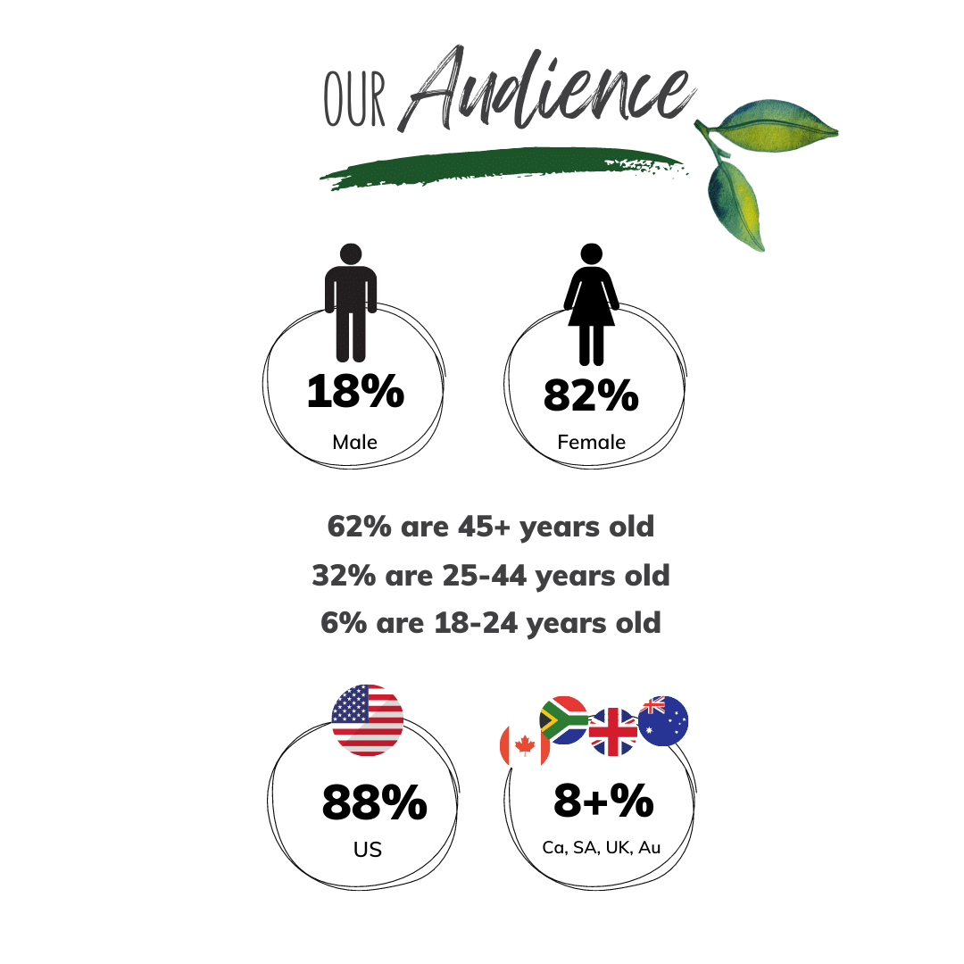 Audience numbers and percentages.