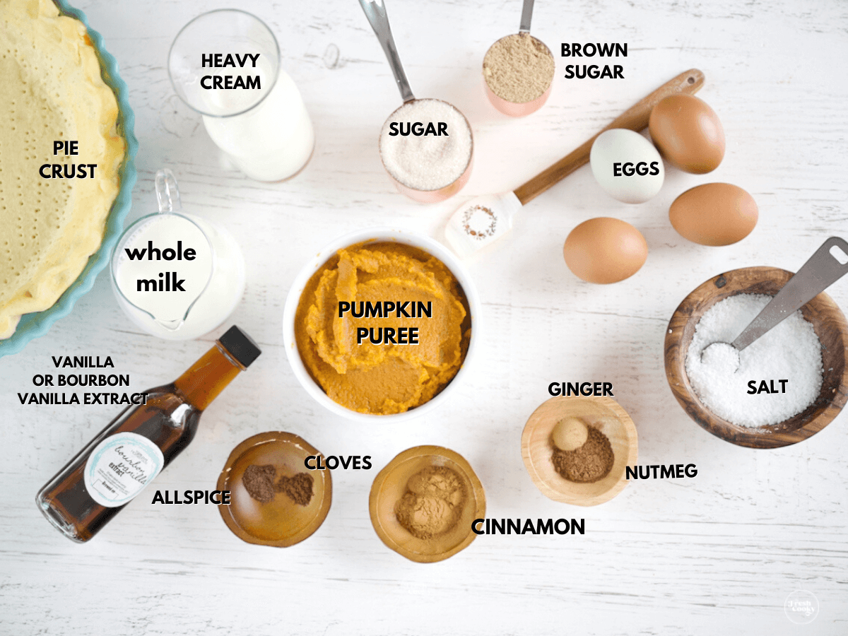 Pumpkin Custard Pie recipe with labeled ingredients.