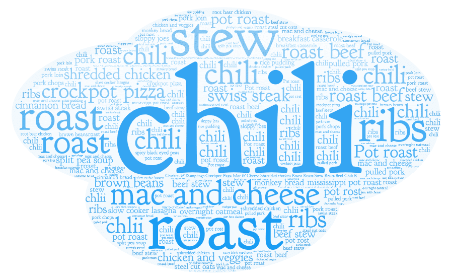 Crockpot word art.